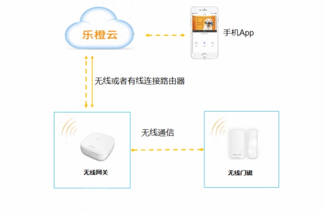 大华SMB集中隔离解决方案