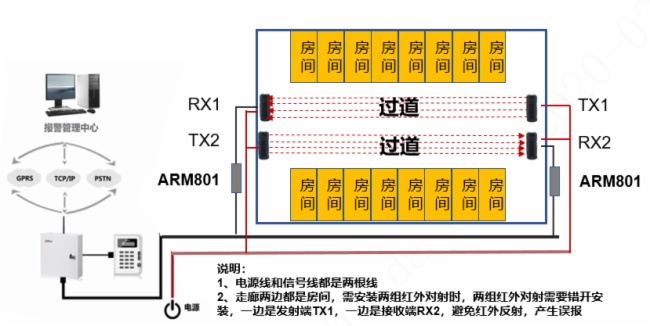 大华SMB集中隔离解决方案