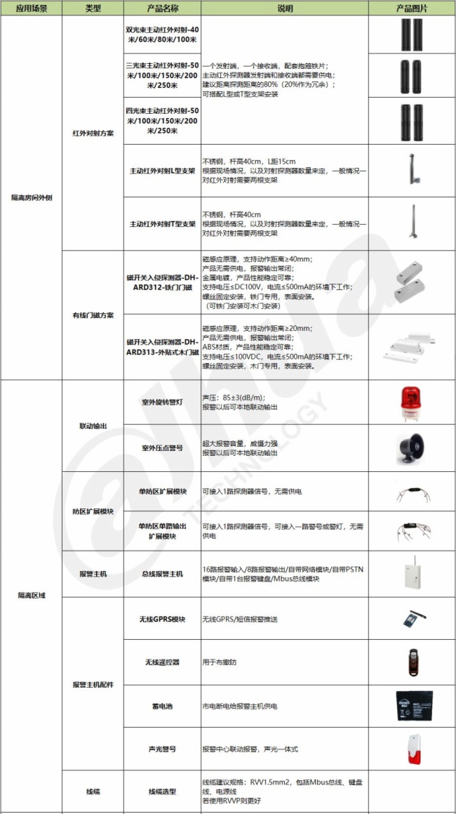 大华SMB集中隔离解决方案