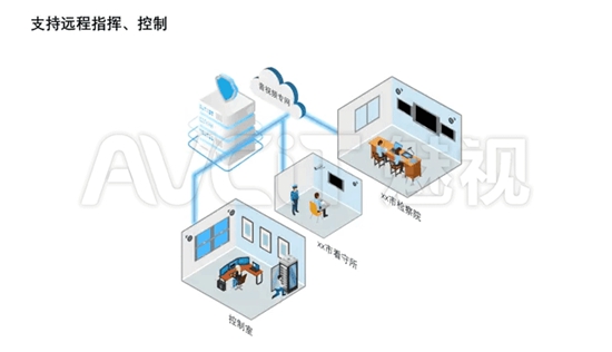 隔离病毒但不能隔离正义AVCiT魅视打造“远程提审/庭审系统”整体解决方案