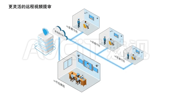 隔离病毒但不能隔离正义AVCiT魅视打造“远程提审/庭审系统”整体解决方案