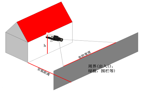 大华SMB公共场所戴口罩智能预警解决方案