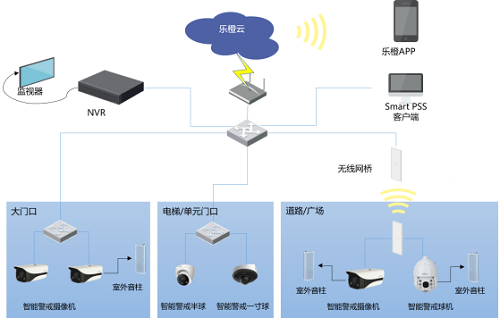 大华SMB公共场所戴口罩智能预警解决方案