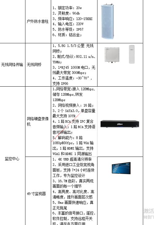 大华SMB公共场所戴口罩智能预警解决方案