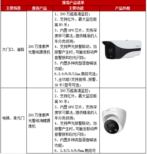 大华SMB公共场所戴口罩智能预警解决方案