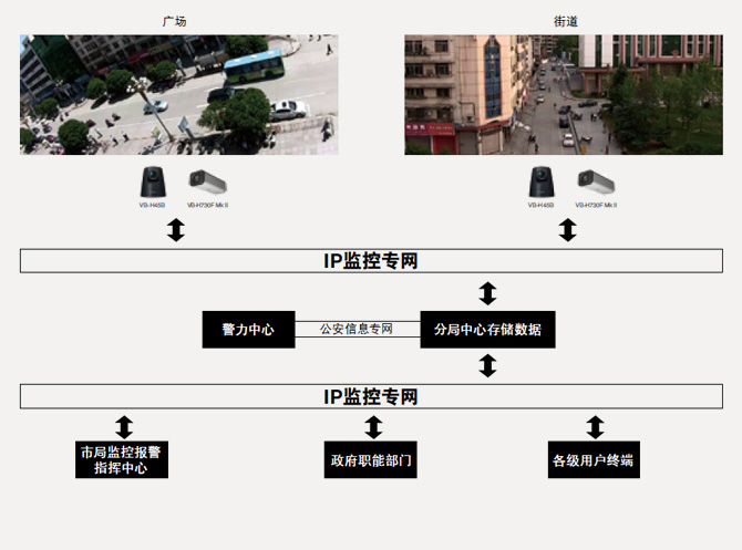 平安城市 数字安防解决方案