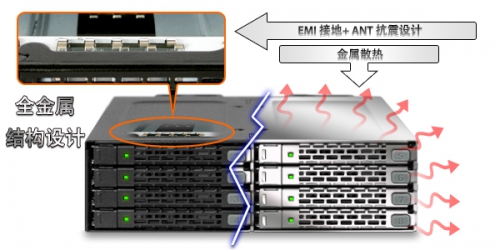 ICY DOCK 8盘位高密度存储解决方案硬盘盒