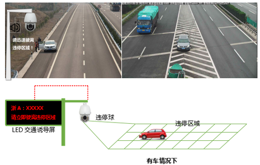 宇视科技：高速公路智慧应用解决方案