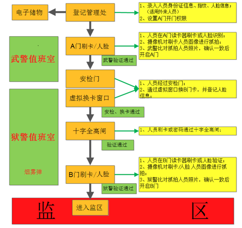 中控智慧：智慧监狱生物识别智能管理系统解决方案