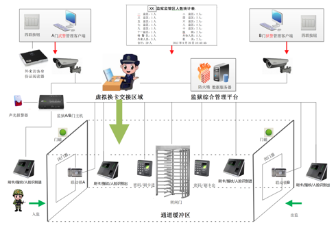 中控智慧：智慧监狱生物识别智能管理系统解决方案