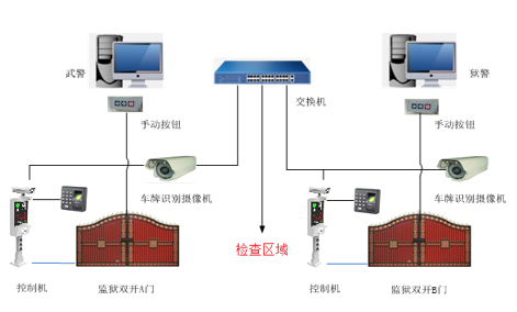 中控智慧：智慧监狱生物识别智能管理系统解决方案