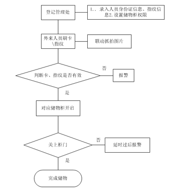 中控智慧：智慧监狱生物识别智能管理系统解决方案