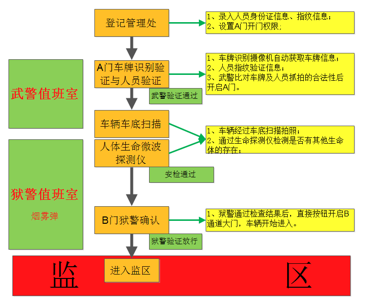 中控智慧：智慧监狱生物识别智能管理系统解决方案