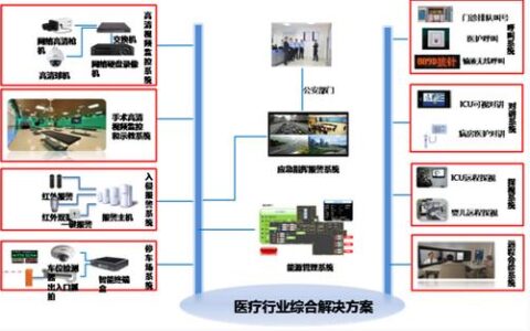 医疗行业解决方案