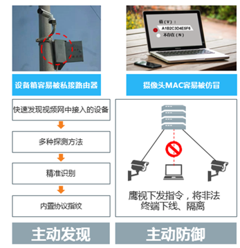 视频监控前端安全防护解决方案