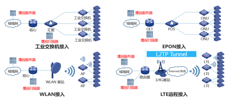 视频监控前端安全防护解决方案