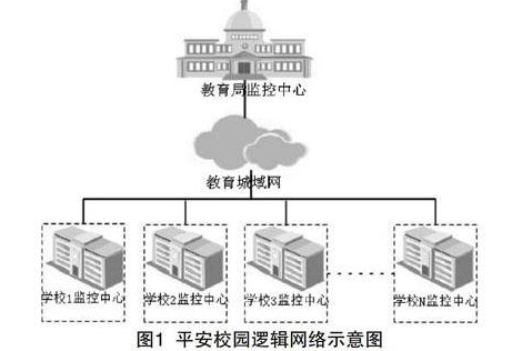 中学“平安校园”校园安防监控解决方案