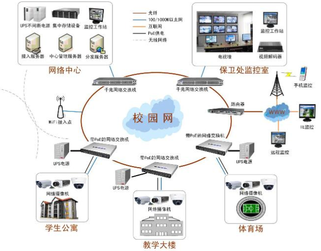 中学“平安校园”校园安防监控解决方案