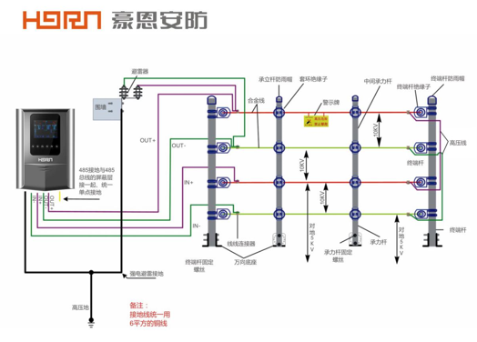 豪恩科技：监狱智能化管理及安全防范系统解决方案