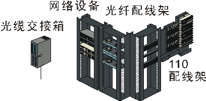 大学校区智能化工程建设综合布线解决方案