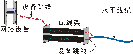 大学校区智能化工程建设综合布线解决方案