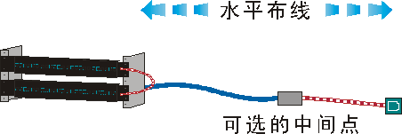 大学校区智能化工程建设综合布线解决方案