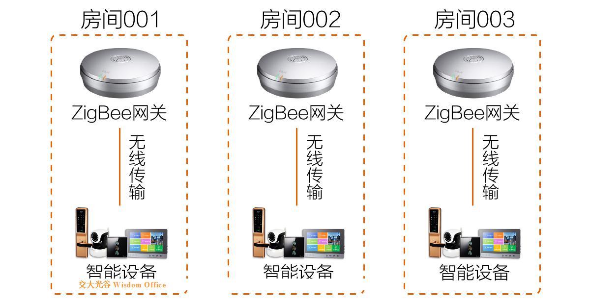 智慧养老安防解决方案