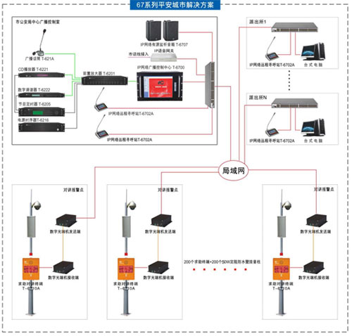平安城市itc步行街对讲广播解决方案