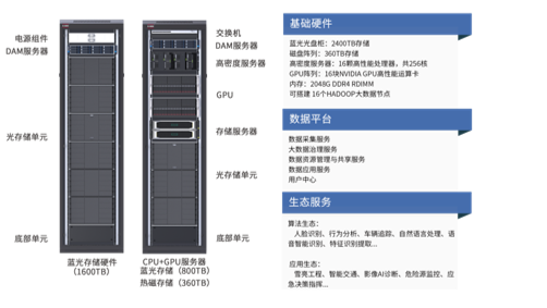 基于D-BOX的公共安全解决方案