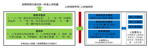 基于D-BOX的公共安全解决方案