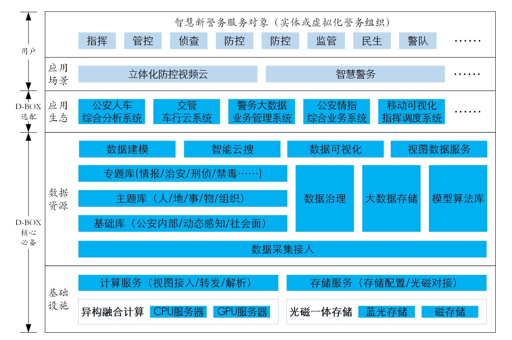 基于D-BOX的公共安全解决方案