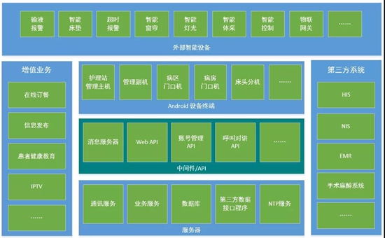 智慧医疗解决方案