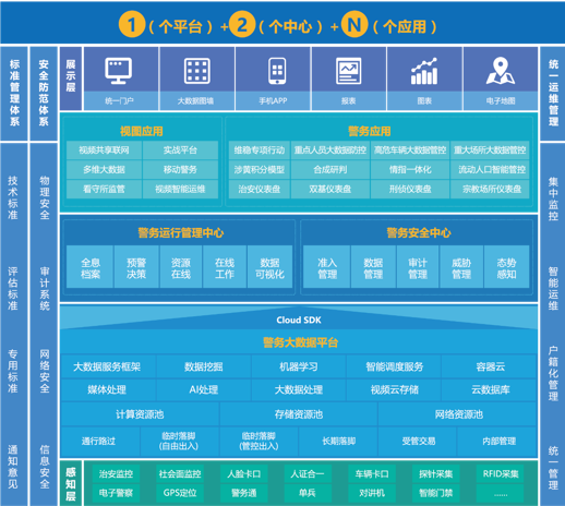 大华股份：HOC智慧警务解决方案