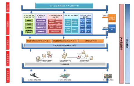 公共安全视频监控联网建设解决方案