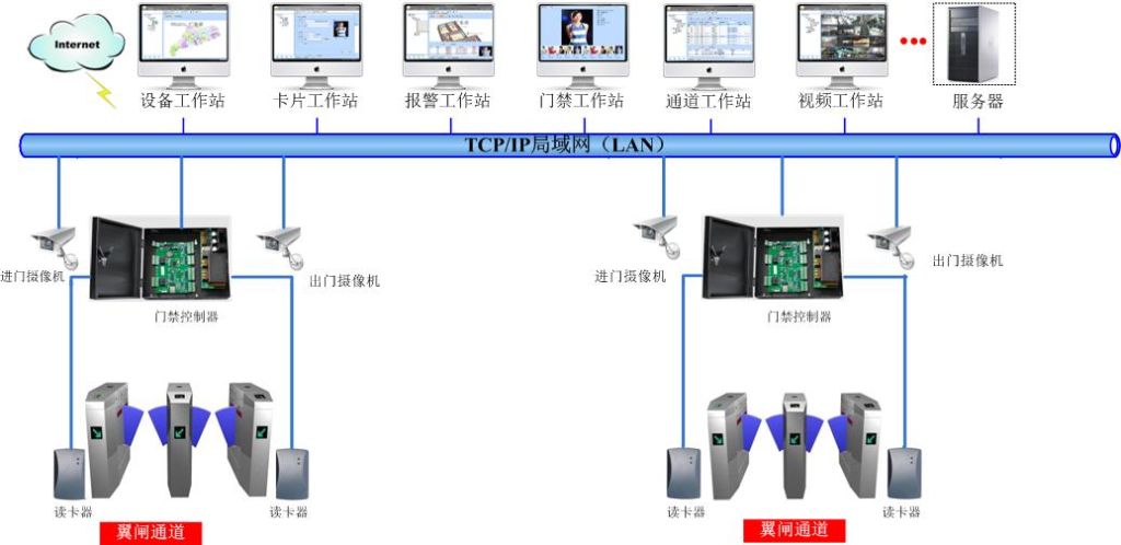 校园安全出入管理解决方案