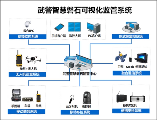 创世科技智慧磐石可视化监控综合管理解决方案