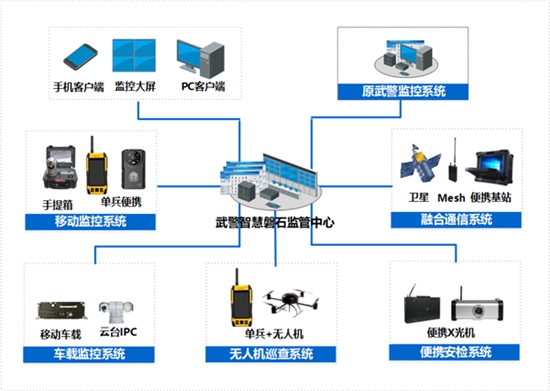 创世科技智慧磐石可视化监控综合管理解决方案