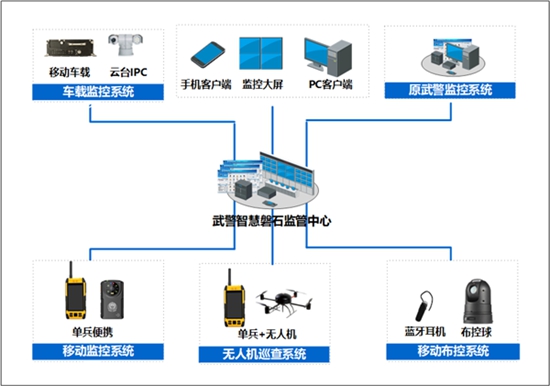 创世科技智慧磐石可视化监控综合管理解决方案