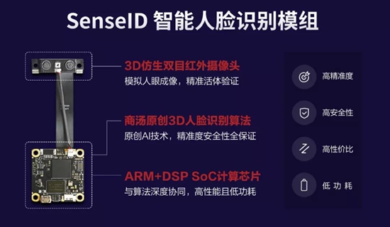 商汤3D人脸识别智能门锁解决方案来了