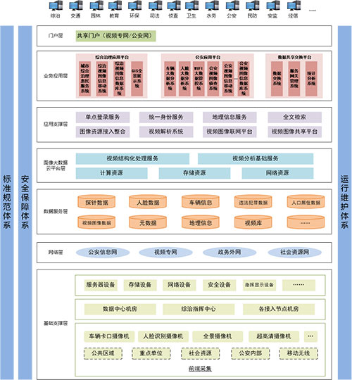 富盛科技：雪亮工程解决方案