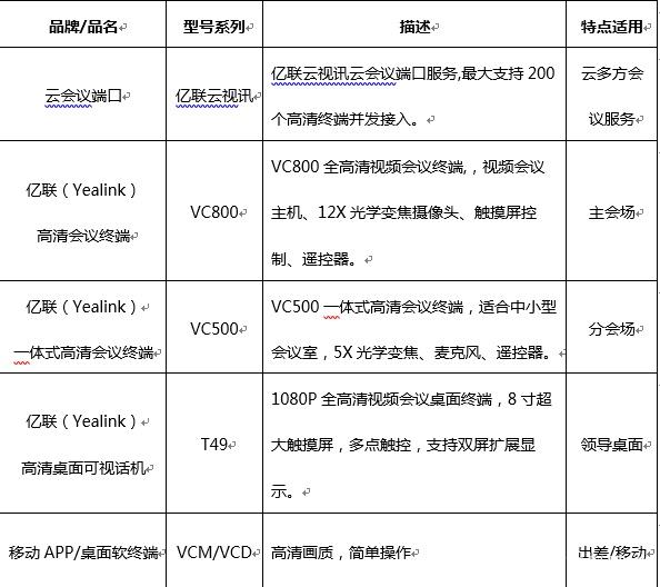 亿联云视频会议系统解决方案