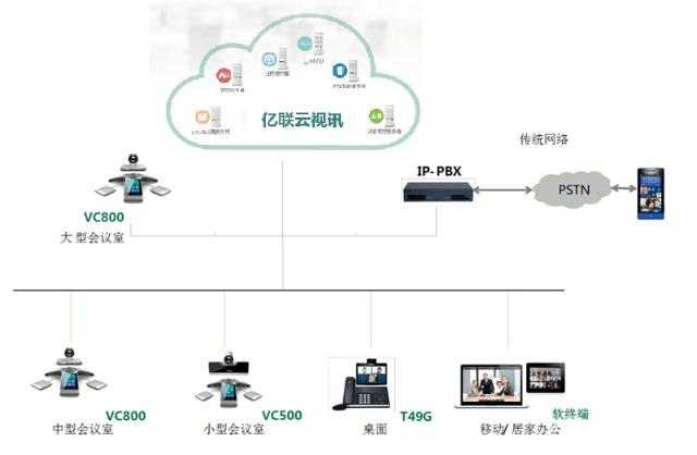 亿联云视频会议系统解决方案