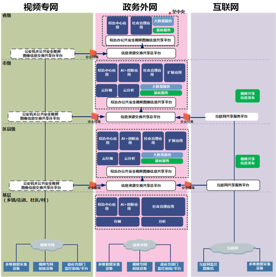 海康威视：AI+雪亮工程2.0解决方案