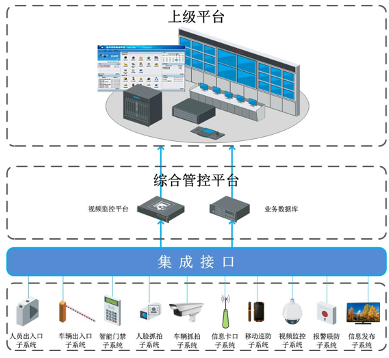 中威电子：雪亮工程整体解决方案