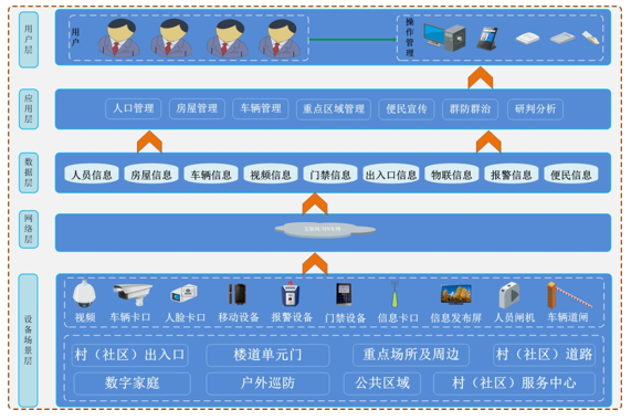 中威电子：雪亮工程整体解决方案