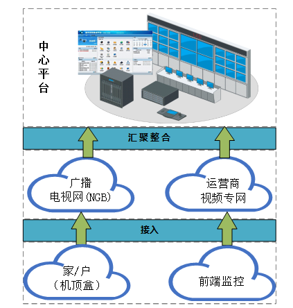 中威电子：雪亮工程整体解决方案