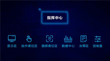 新一代大数据指挥中心解决方案
