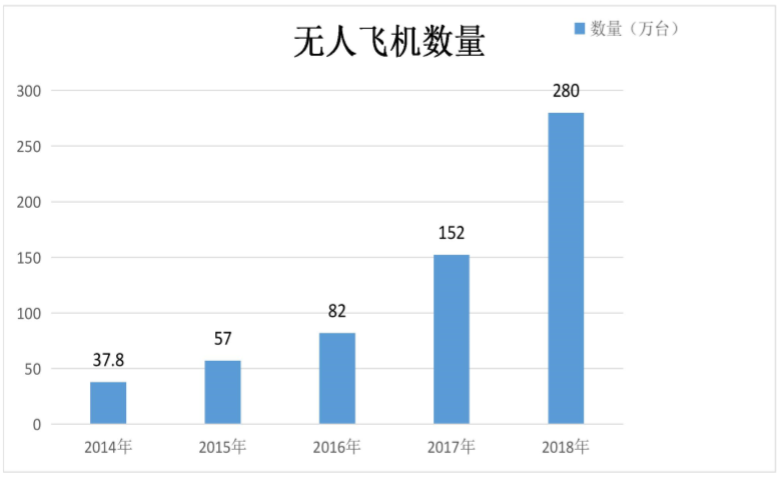 无人机防控系统解决方案