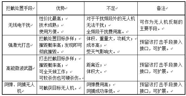 无人机防控系统解决方案