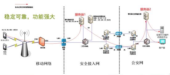 执法仪实时监控调度系统解决方案